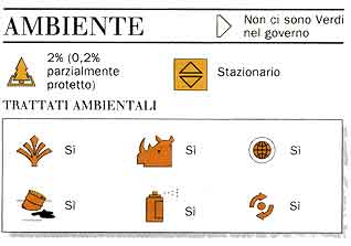 Trattati ambientali