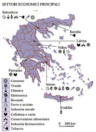 Principali settori economici