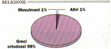 Religione