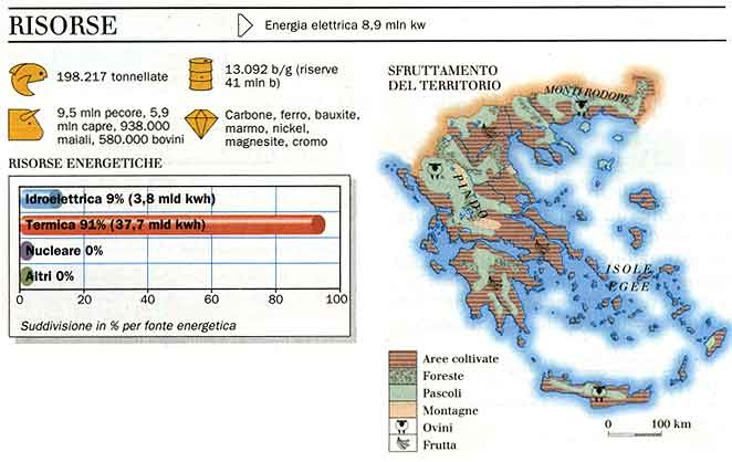Risorse energetiche