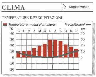 Clima