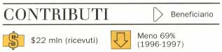 Contributi