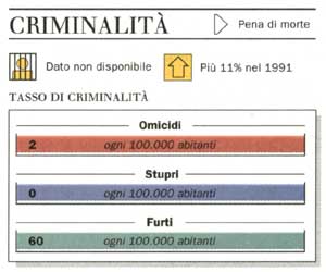 Criminalit