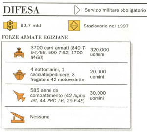 Difesa