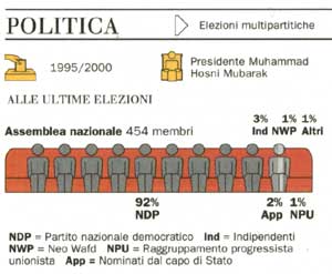 Politica