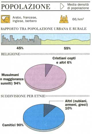 Popolazione