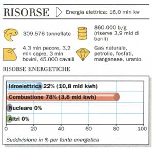 Risorse