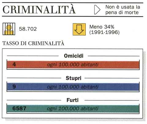 Tasso di criminalit