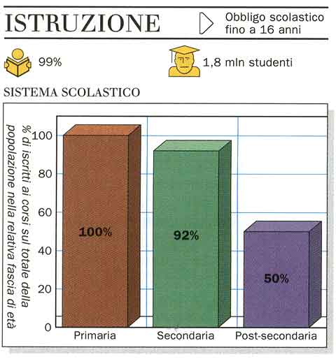 Sistema scolastico