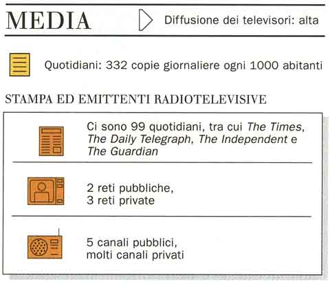 Mass media