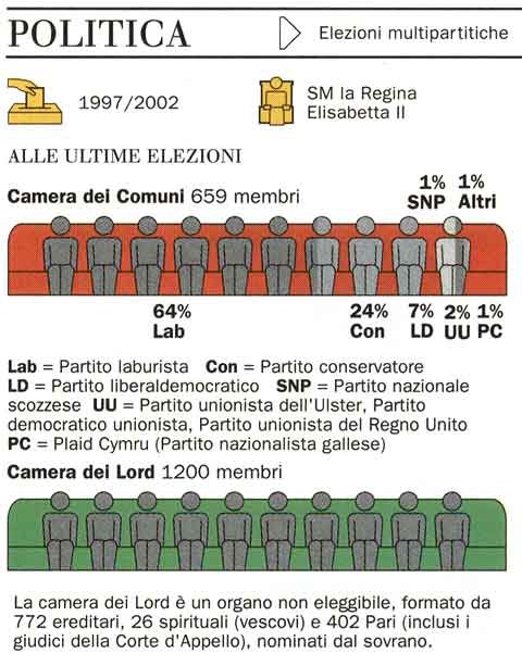 Politica