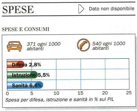 Spese e consumi